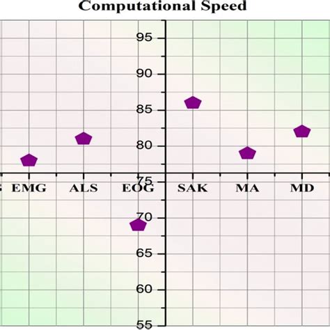 Image result for A Typical Human Machine Interface Block Diagram