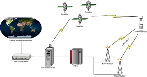 Image result for GPS Signal Structure Diagram