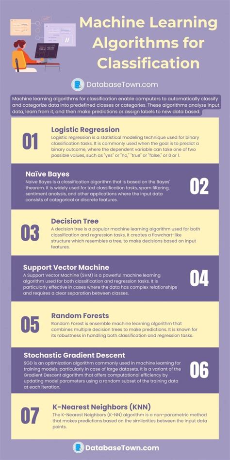 Image result for Ml Algorithms Classification