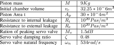 Image result for Symbol of Parameter