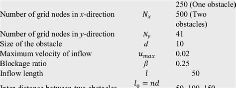 Image result for Symbol of Parameter