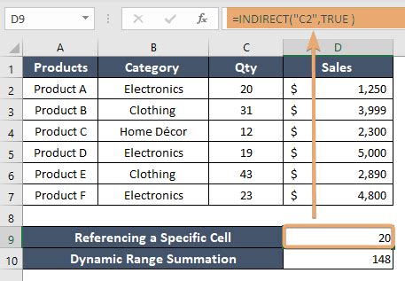 Image result for Indirect Function Excel Examples