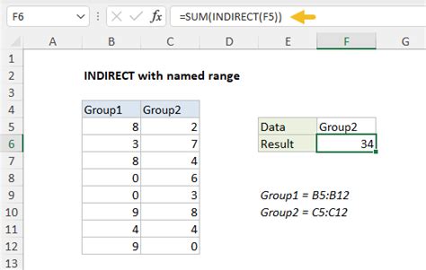 Image result for Indirect Function Excel Examples