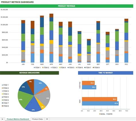 Image result for Dashboard Graph Excel