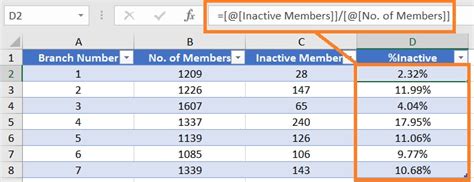 Image result for Structured Reference in Excel