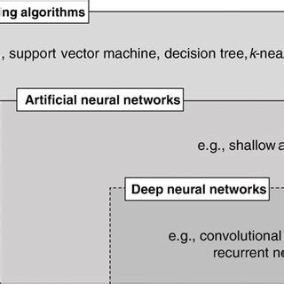 تصویر کا نتیجہ برائے Machine Learning Venn Diagram