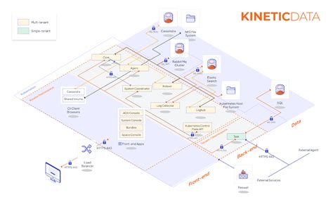 Image result for Platform Based Architecture Diagram