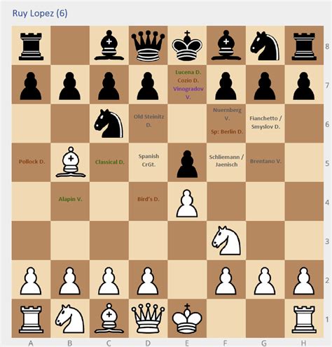 Image result for Chess Moves Chart