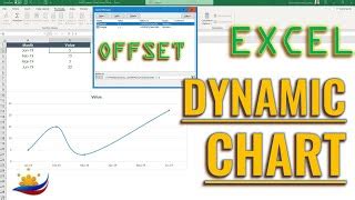 Image result for Dynamic Interactive Charts in Excel Offset Template Free