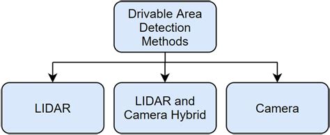 Image result for Machine Learning Automatic Area Detection