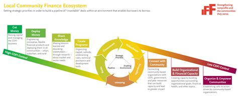 Afbeeldingsresultaten voor Continuum Graphics