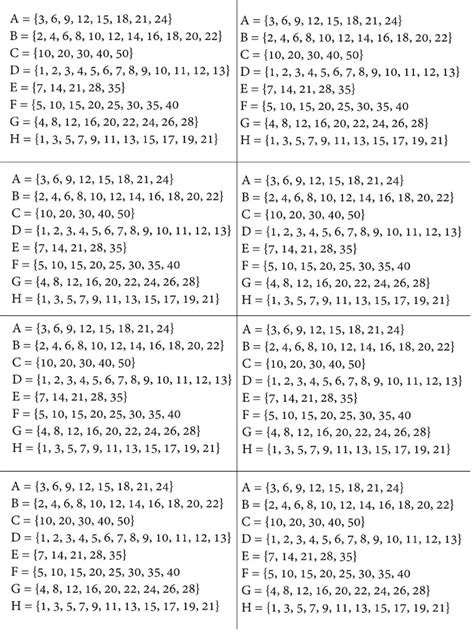 Image result for Sets Formula Sheet
