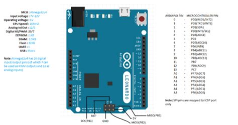Bildergebnis für Arduino 32U4 Pinout