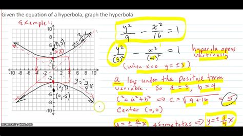Image result for Hyperbola Equation Example