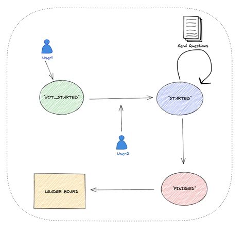 Image result for Golang Startup Flow