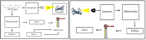 DM Transmitter and Receiver Block Diagram に対する画像結果