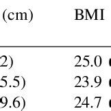 Image result for Chester Step Test