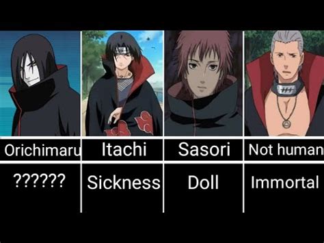 Toradh íomhá ar Akatsuki Members Death