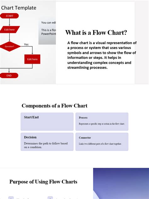 Image result for Flow Chart Graph to Show Is