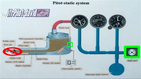 Toradh íomhá ar Pitot Static Blockage Chart