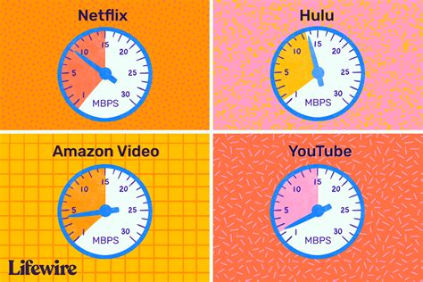 Afbeeldingsresultaten voor Amazon Prime Video Speed Requirements