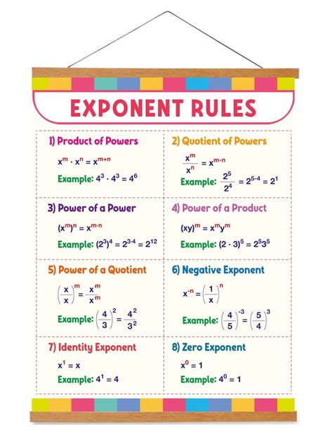 Image result for Order of Operations Exponents. Example