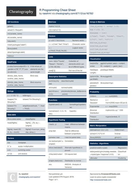 Afbeeldingsresultaten voor Data Science Using R Programming Cheat Sheet