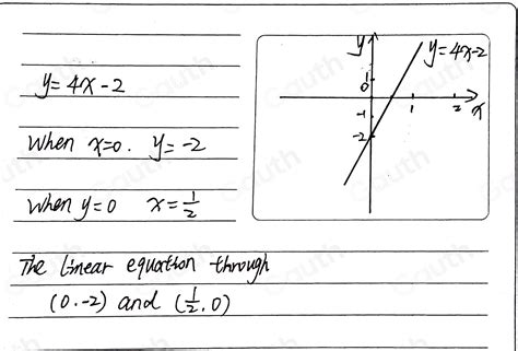 Image result for Y 4X 2 Graph