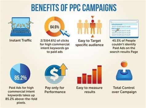 Image result for Pay Per Click Disadvantages