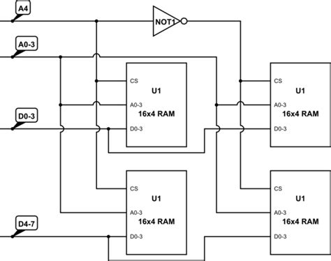 Image result for Ram8 Logic Diagram