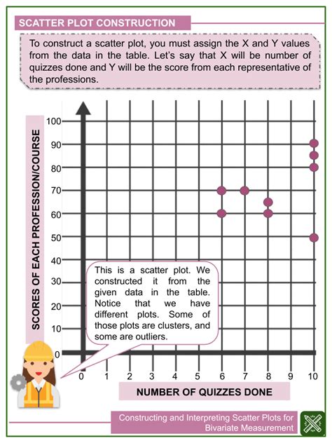 Image result for Scatter Plot Graph Answer Key