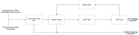 How to Make Block Flow Diagram for Plant Design కోసం చిత్ర ఫలితం