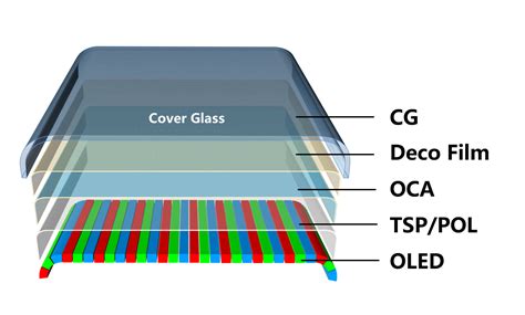 Micro OLED Display Module ಗಾಗಿ ಇಮೇಜ್ ಫಲಿತಾಂಶ