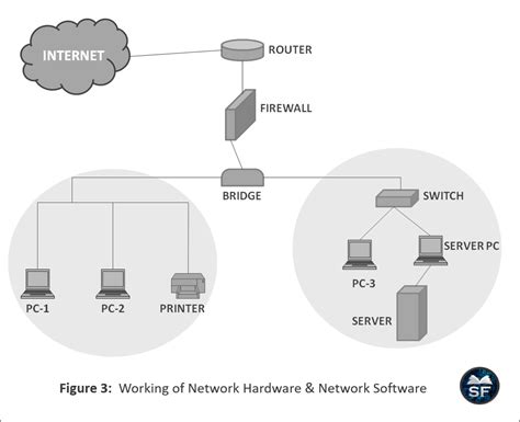 Software Defined Networking Component Diagram に対する画像結果