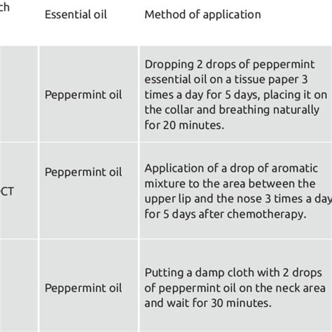 Cold Pressed Extraction Method に対する画像結果