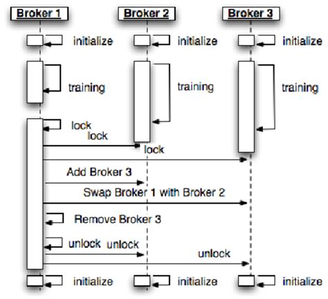 Algorithm Sequence Decision Repetition に対する画像結果