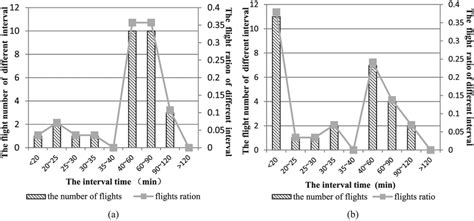 Image result for Exponential Time Function
