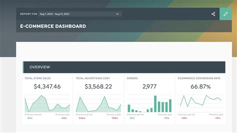 Explore 5 practical business dashboard examples to help you save time ...