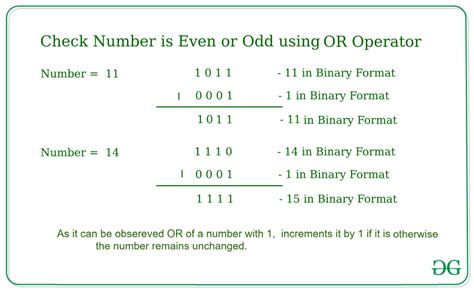 Image result for If Else for Identifying Odd and Even