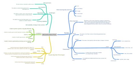 Toradh íomhá ar Volume Diagram in Big Data