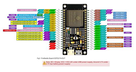 Esp32 GPIO に対する画像結果