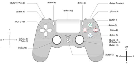 PlayStation Controller Diagram に対する画像結果