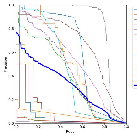 Image result for Object Detection Dataset Sample