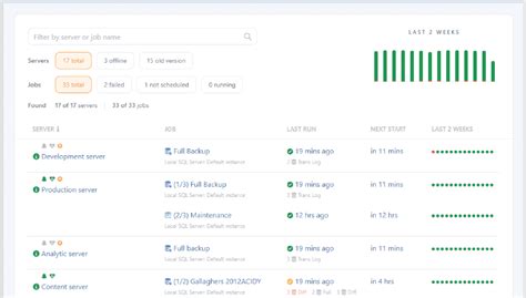 Toradh íomhá ar SQL Backup and Monitoring