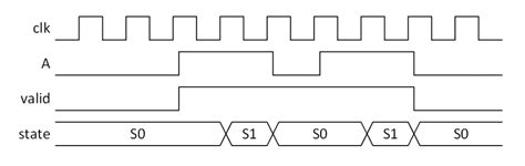 Image result for In 23H Timing Diagram