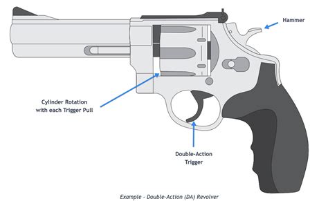 Toradh íomhá ar Revolver Single Action Works