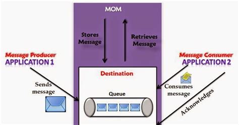 Image result for Information Message Java