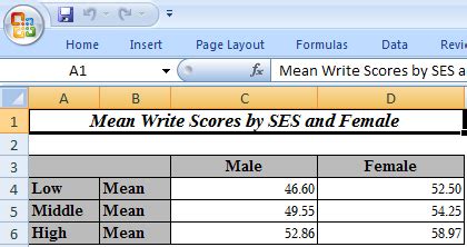 Image result for SAS Output Table to Excel