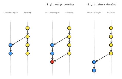 Toradh íomhá ar Git Merge Commands