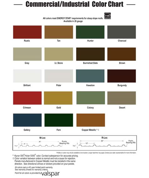 Image result for MBCI Metal Color Chart